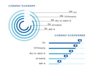 數(shù)字廣告新紀(jì)元 Criteo科韜廣告2016中國數(shù)字營銷趨勢與行業(yè)洞察報(bào)告解讀
