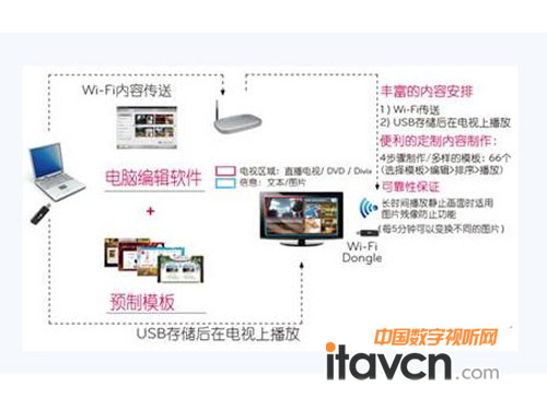 LG智能廣告系統(tǒng)全國渠道啟動會正式起航